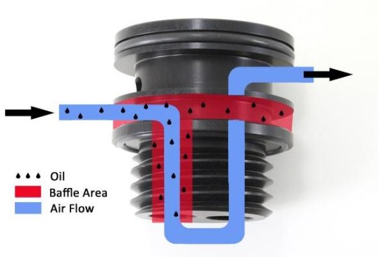 GrimmSpeed Air Oil Separator