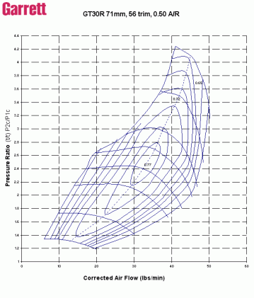 Garrett GT3071R Turbo Kit for Subaru WRX/STI Stock Location